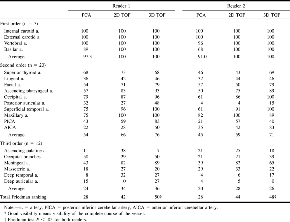 TABLE 1: