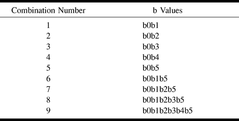 TABLE 1: