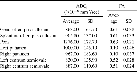 TABLE 2: