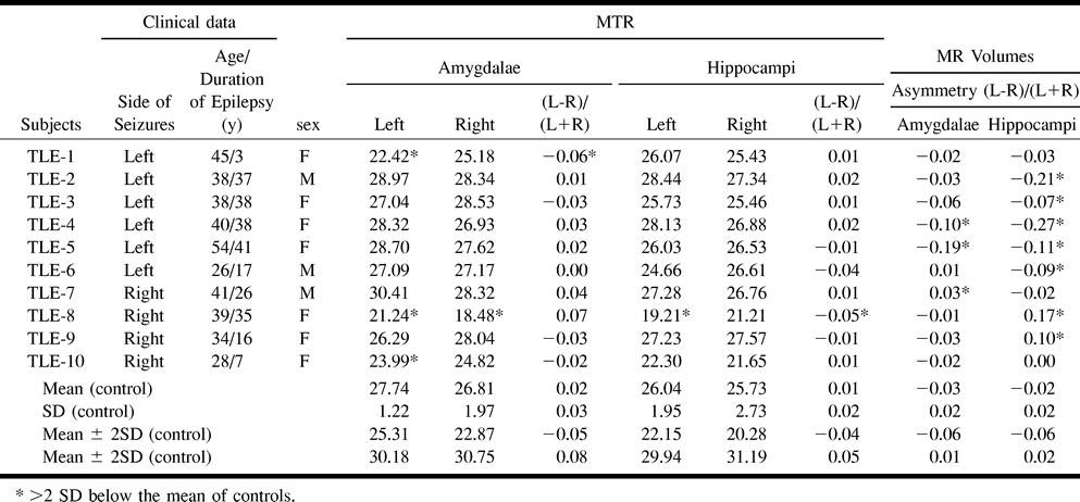 Table1