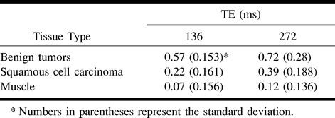 TABLE 2: