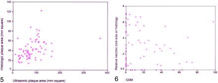 fig 5.