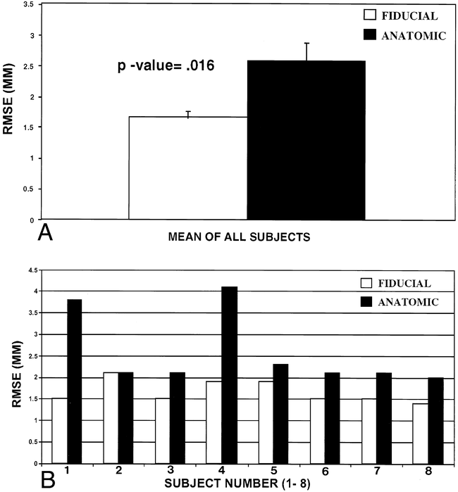 fig 3.