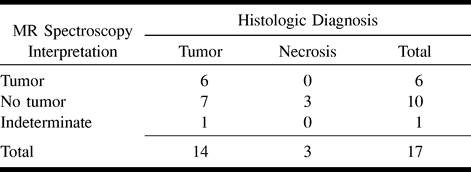 TABLE 1: