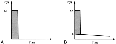 fig 1.