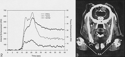 fig 2.