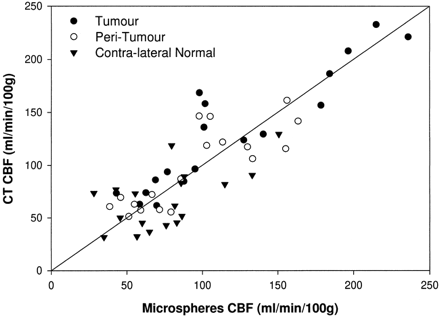 fig 4.