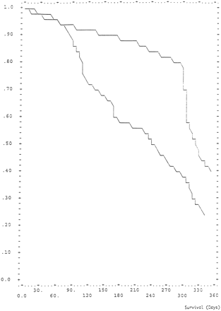 fig 5.