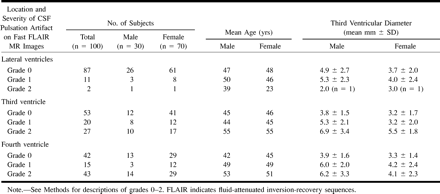 Table1