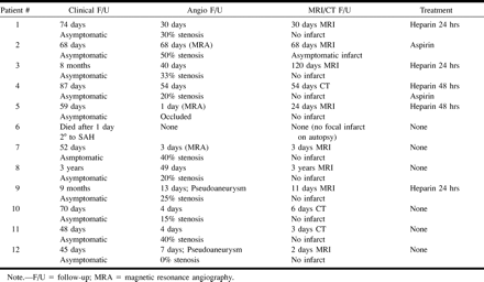 TABLE 2: