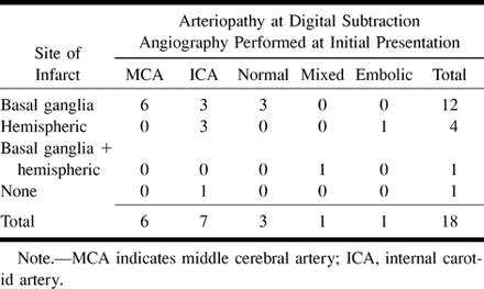 TABLE 2: