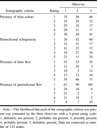 TABLE 1: