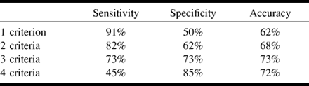 TABLE 3: