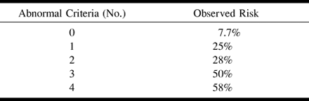 TABLE 5:
