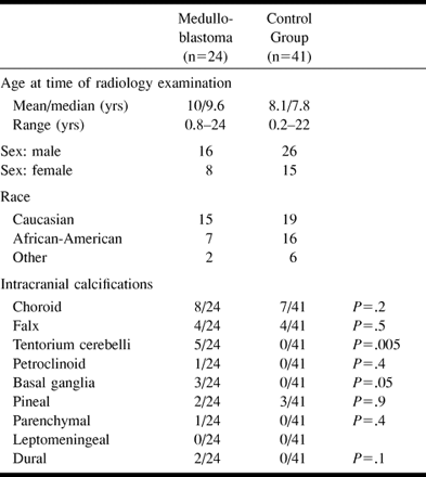 TABLE 3: