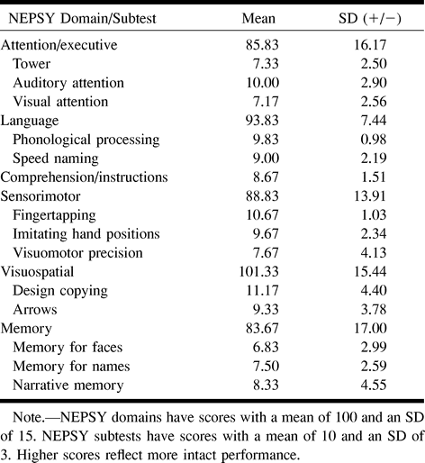 TABLE 1: