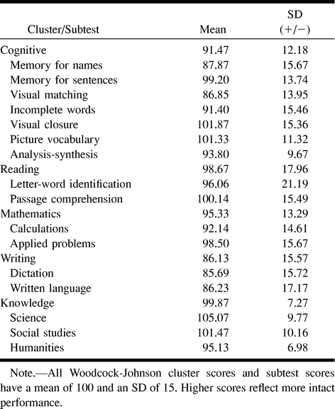 TABLE 2: