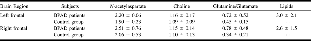 TABLE 3:
