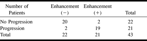 TABLE 2: