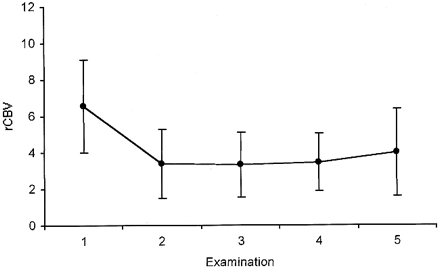 fig 4.