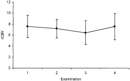 fig 5.