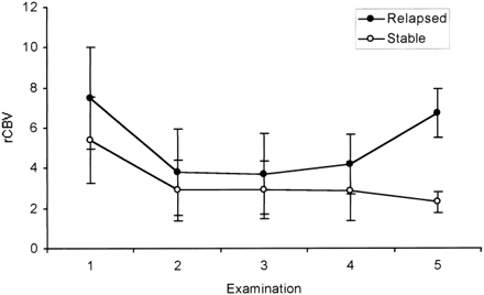 fig 6.