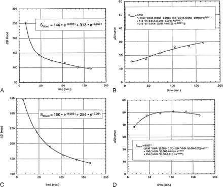 fig 3.