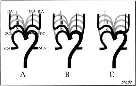 FIG 2.