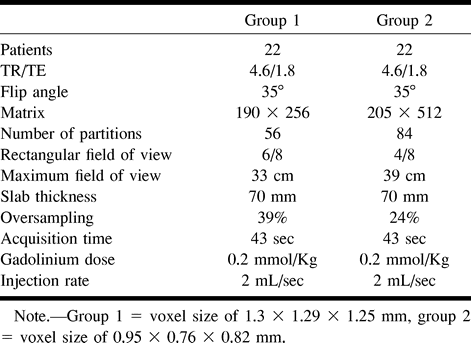TABLE 1: