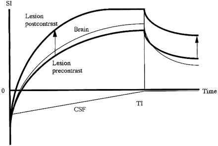 fig 4.