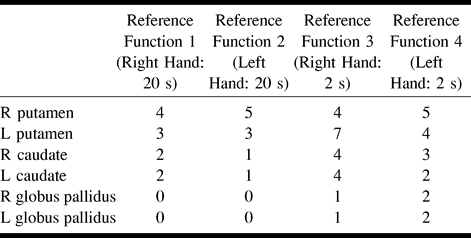 Table 2: