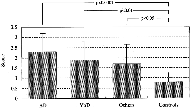 fig 2.