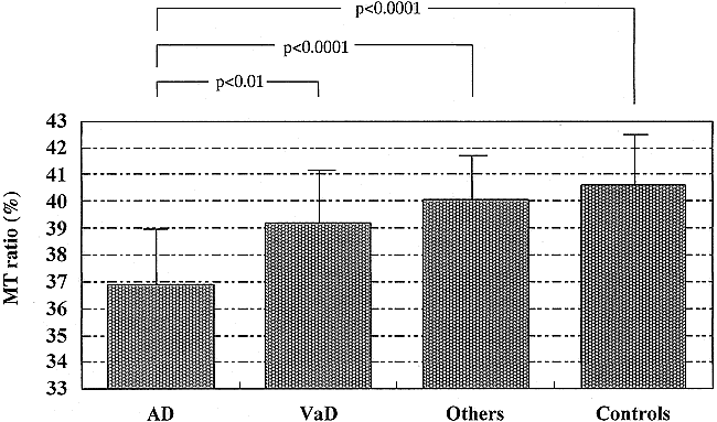 fig 3.