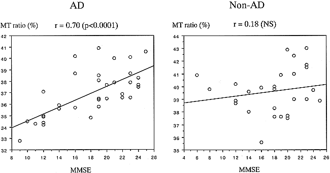 fig 5.