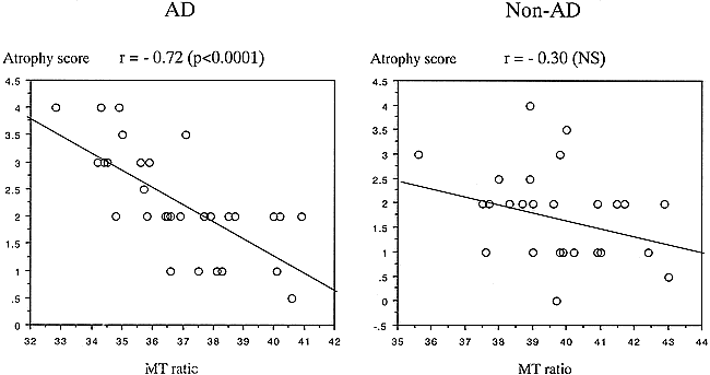 fig 6.