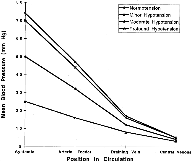fig 3.