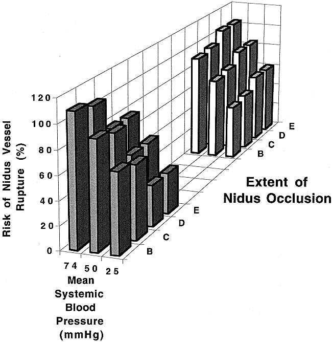 fig 5.