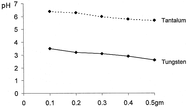fig 1.