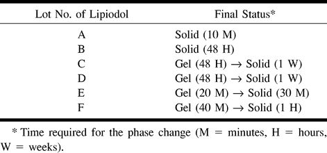 TABLE 1: