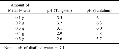 TABLE 4:
