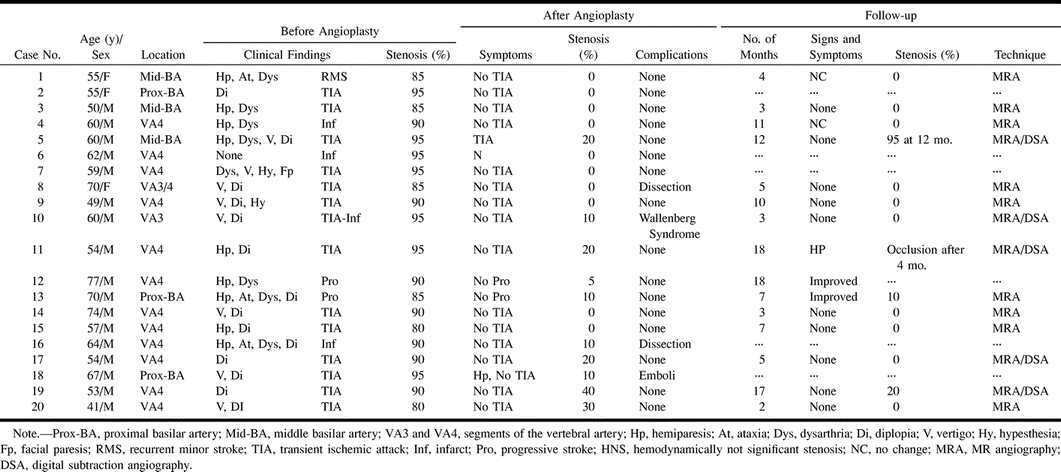 TABLE 1: