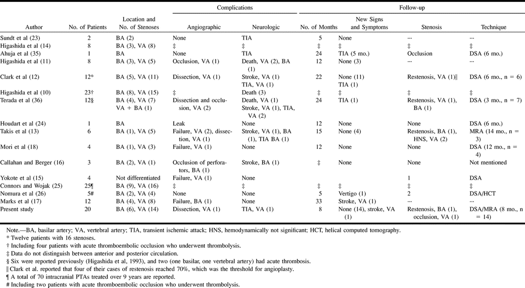 TABLE 2: