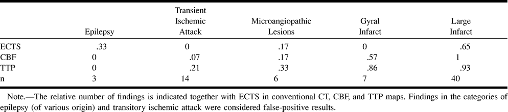 TABLE 1: