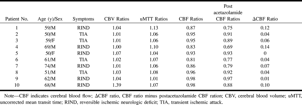 Table1
