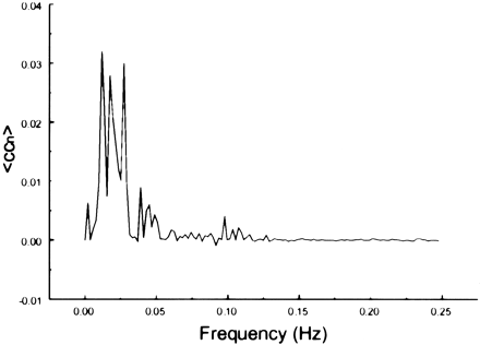 fig 7.