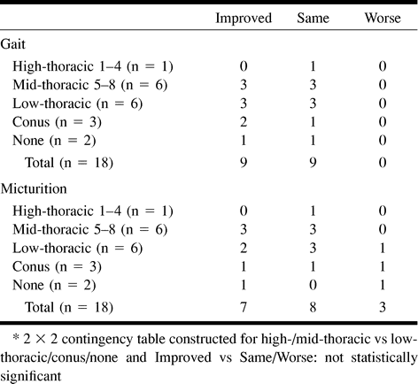 TABLE 12: