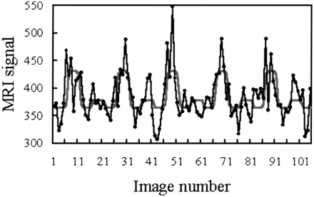 fig 2.
