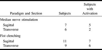 TABLE 1: