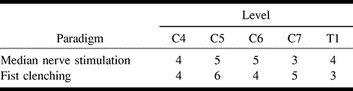 TABLE 2: