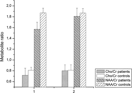 fig 3.